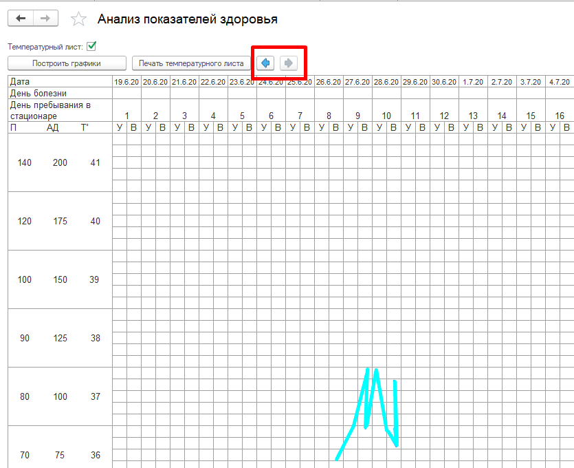Как заполнять температурный лист больного образец